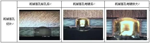 點(diǎn)擊打開(kāi)原圖 表8 成型控深銑槽、激光燒樹(shù)脂及噴砂后圖示